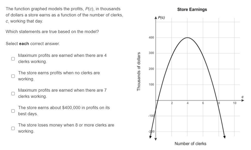 Please help:The function graphed models the profits, P(c), in thousands of dollars-example-1