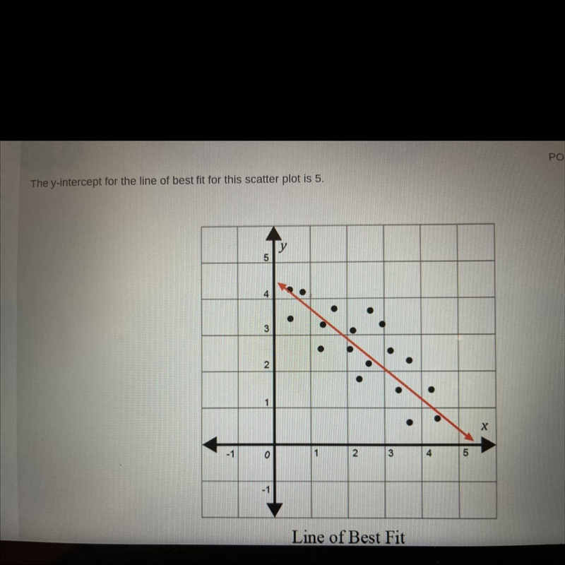 True Or False? the y intercept for the line of the best fit for this scatterplot is-example-1