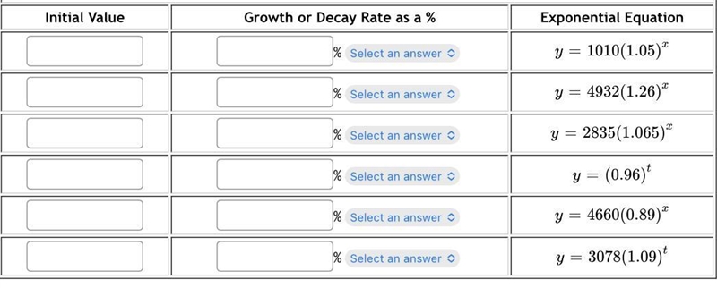 Given the Exponential Equation, determine the Initial Value and Rate of Change as-example-1