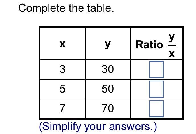 Complete the table down below-example-1