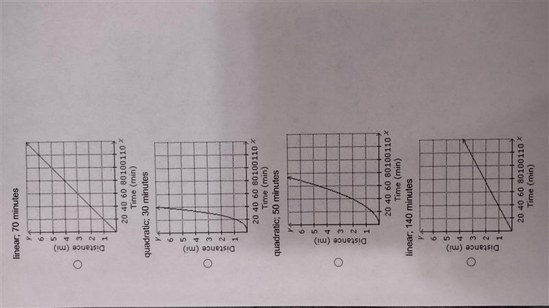 Lucy takes 20 minutes to cover a mile on foot. Identify the graph that shows the relationship-example-1