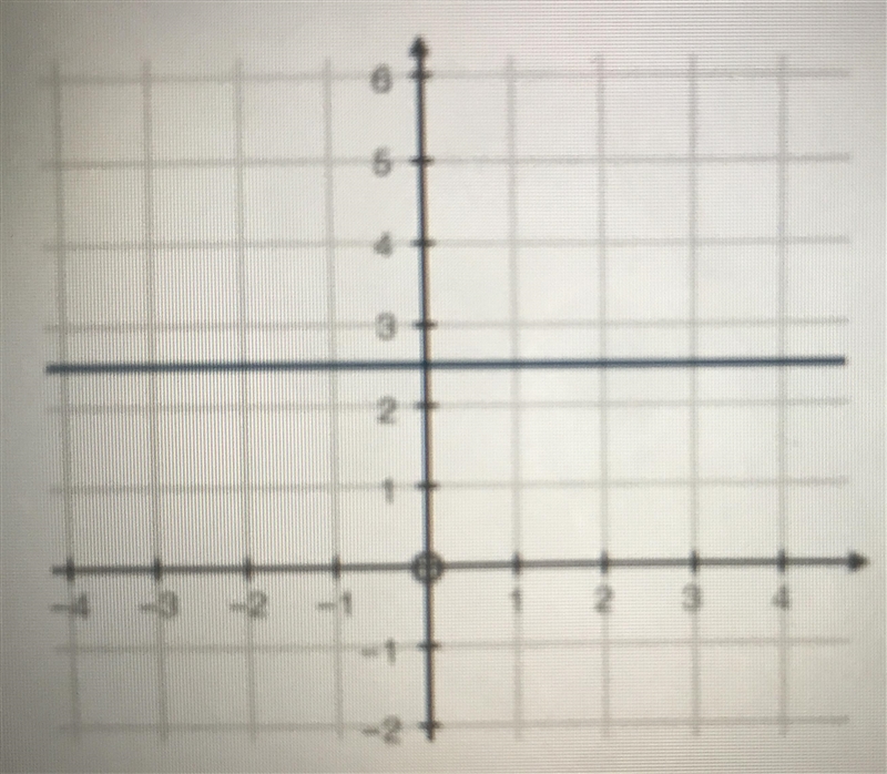 Select the equation of the line that passes through the point (3, -1) and is parallel-example-1