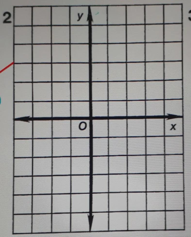 Solve each system of equations below by graphing, please use my graphy = -2x + 1 y-example-1