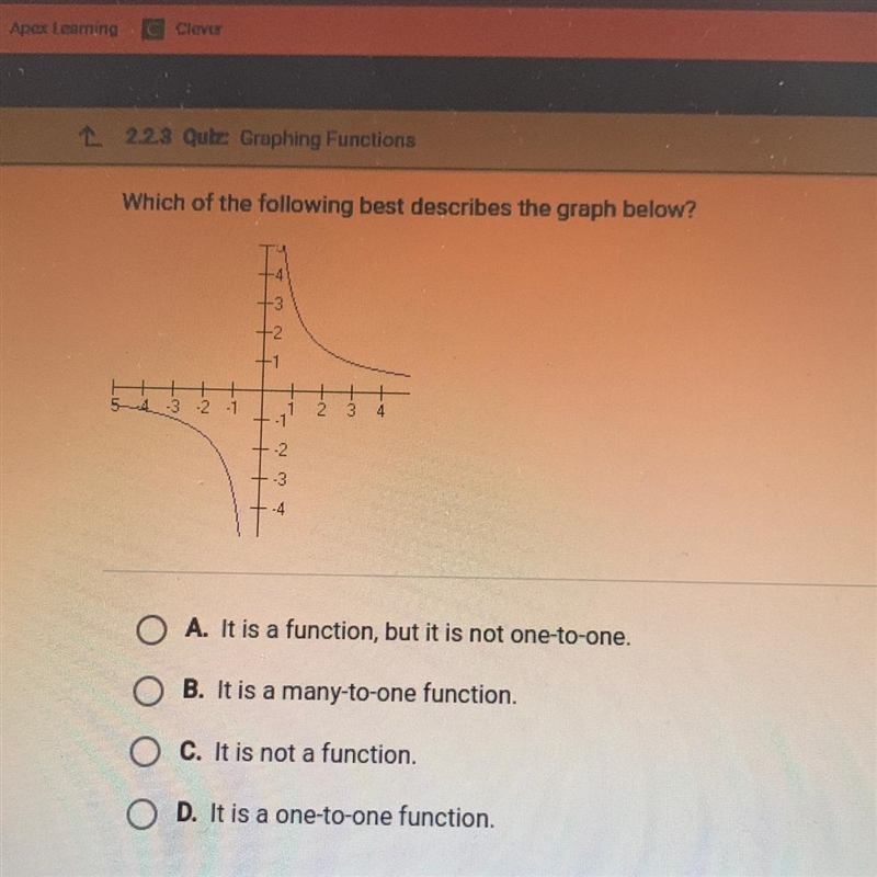 Which of the following best describes the graph below?-example-1