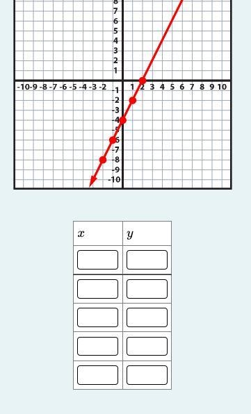 Find the x and y values of this graph algebra 2-example-1