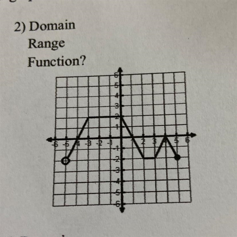 State the domain and range for the graph and tell if it is a function or not.-example-1