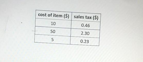 Here are the prices of some items a nd the amount of sales tax charged on each in-example-1