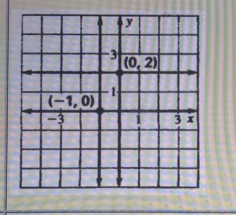 Referring to the fig. Write the equation in standard form of the horizontal line through-example-1