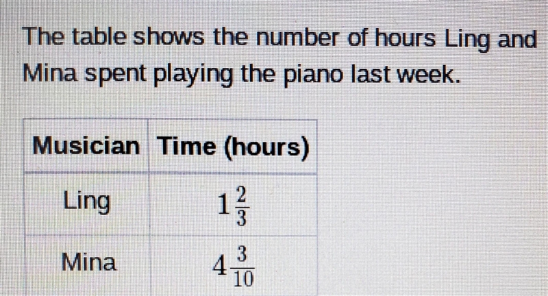 Which of these is the most reasonable estimate for how many more hours Mina spent-example-1