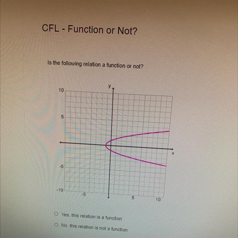 (A) Yes, this relation is a function (B) this relation is not a function-example-1