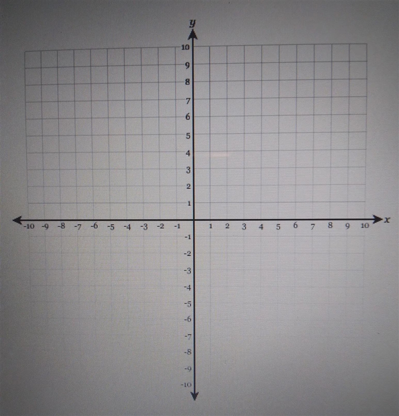 8th grade mathGraph the following features on the graphSlope is -5/3Y-intercept =3-example-1