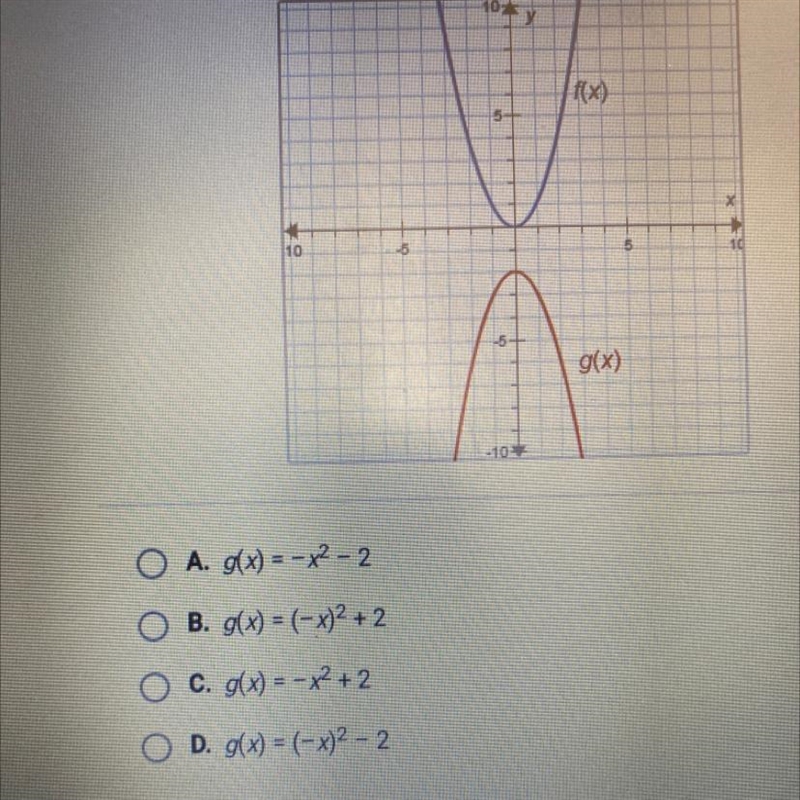 The functions f(x) and g(x) are shown on the graph.Ax) = xWhat is g(x)?-example-1