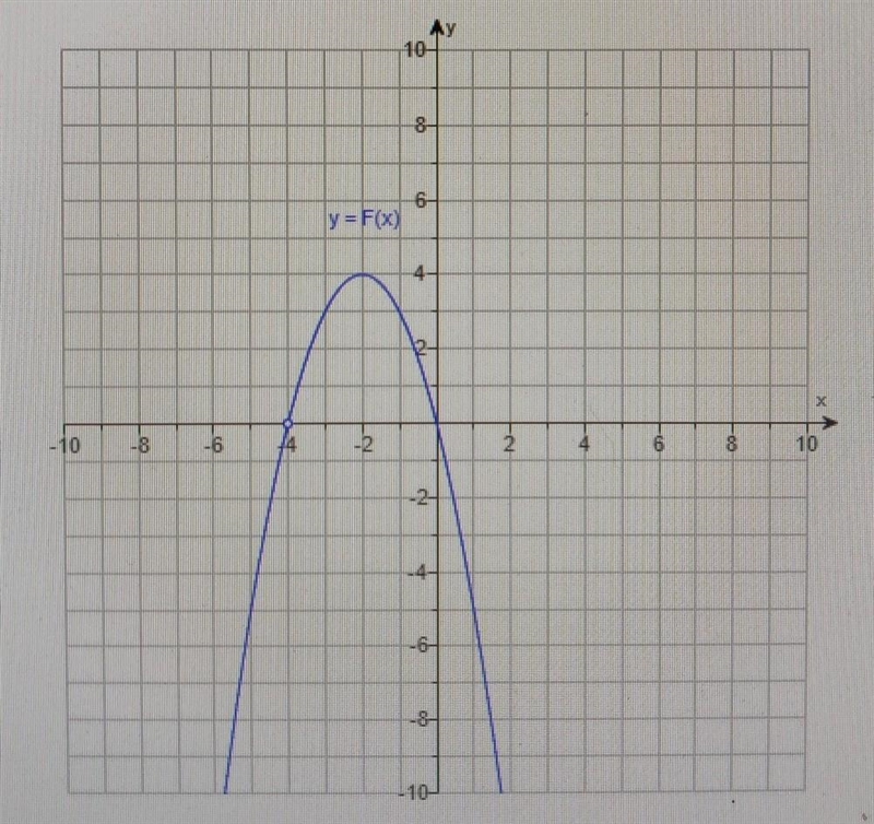 Decide from the graph whether a limit exists if a limit exists find it's valuelim-example-1