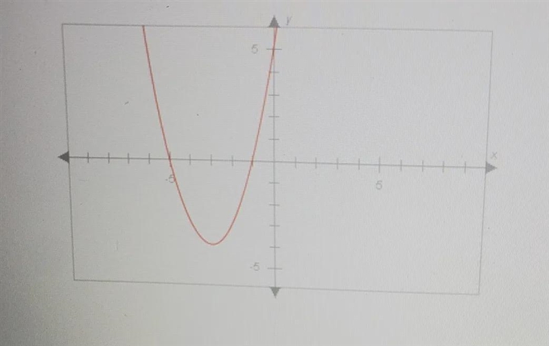 The graph below has the same shape as the graph of G(X) = x2, but it isshifted down-example-1