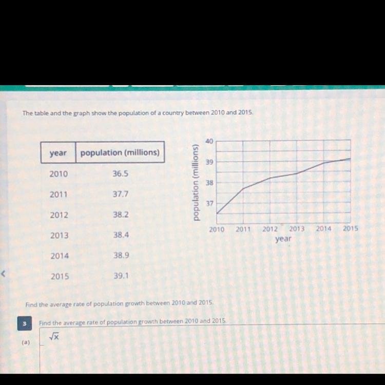 Find the average rate of change between 2010 and 2015-example-1