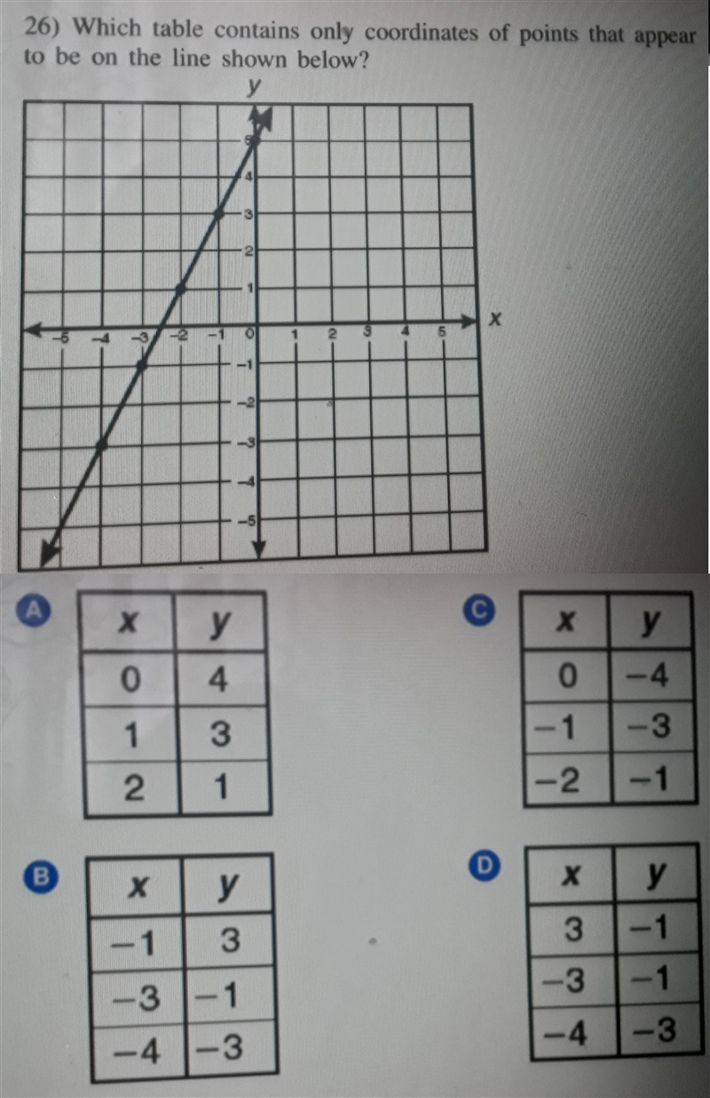 26) Which table contains only coordinates of points that appear to be on the line-example-1