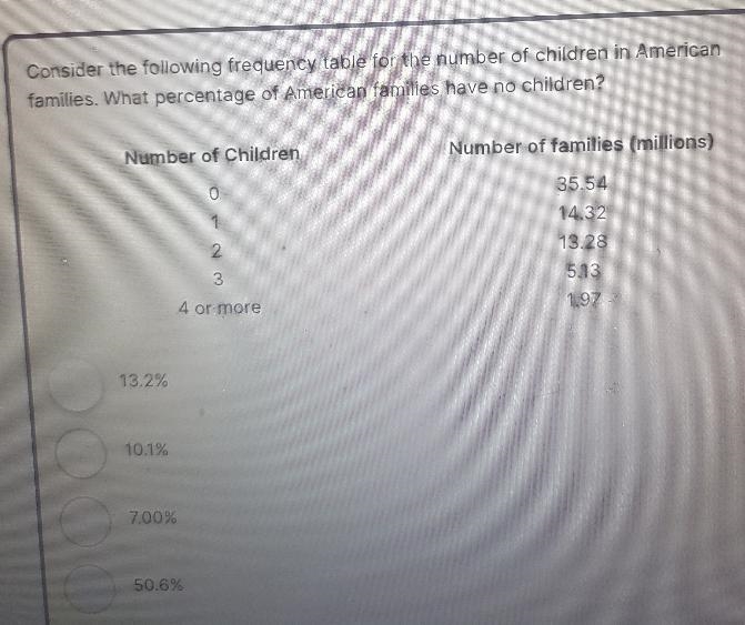 Consider the following frequency table for the number of children in American families-example-1