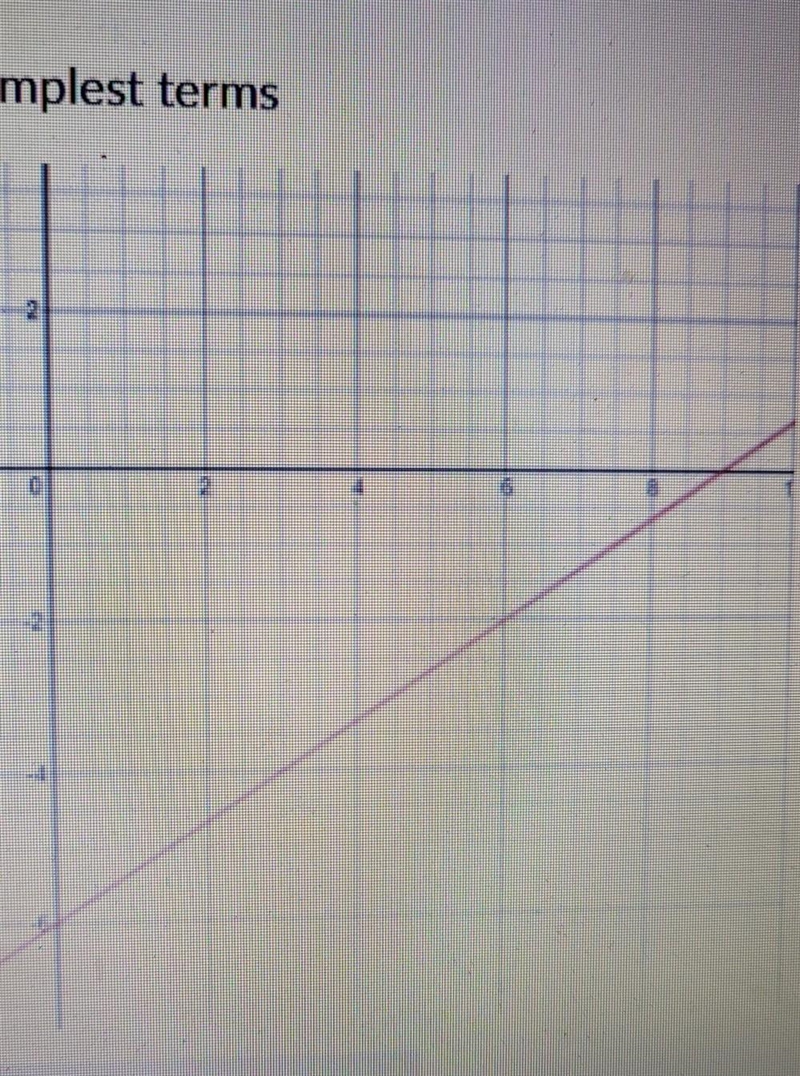 The slope of the graph is? as a fraction in simplest terms-example-1