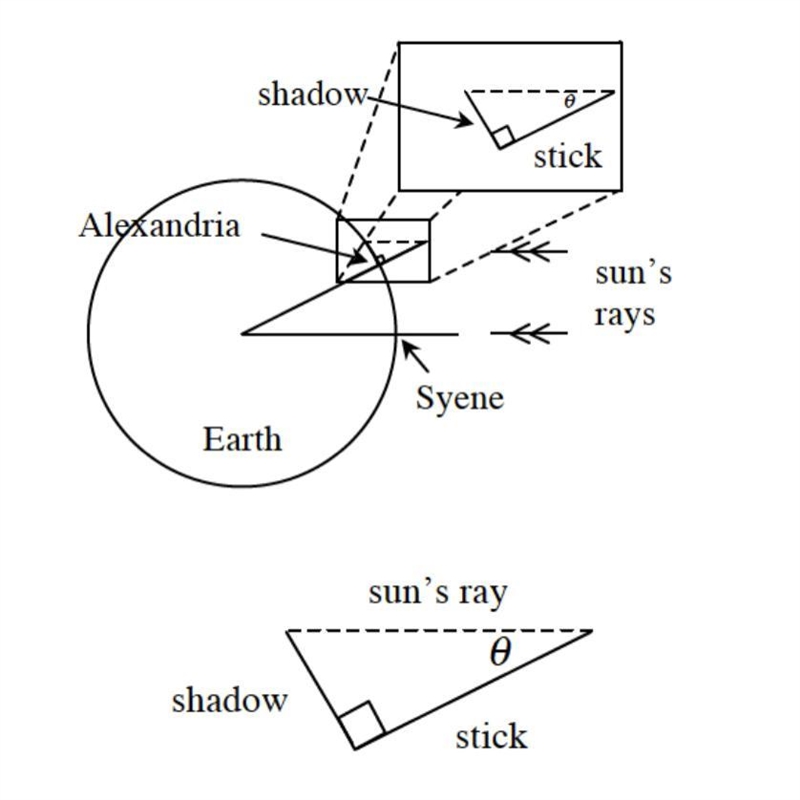 10-13. A. Assuming that the sun’s rays are essentially parallel, determine the central-example-1