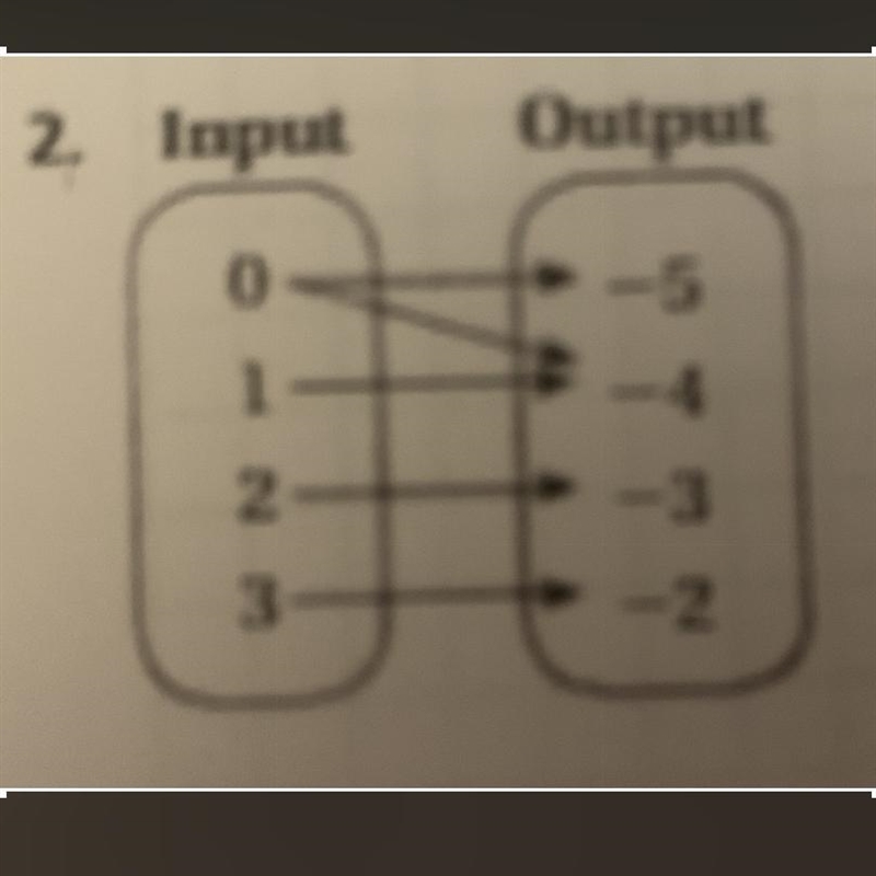 List the ordered pairs. Is the relation a function? Why or why not?-example-1