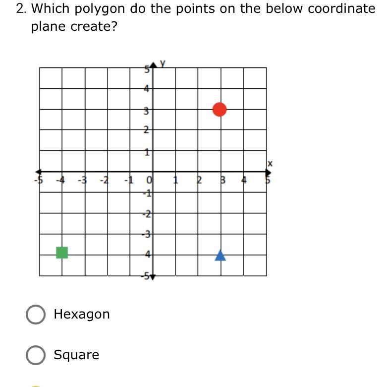 Which polygon do the points on the below coordinates plane create Hexagon square triangle-example-1