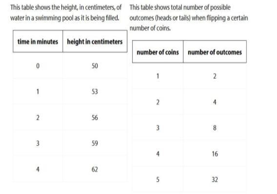 View the Table2. What expression can we write to find the number of possible outcomes-example-1