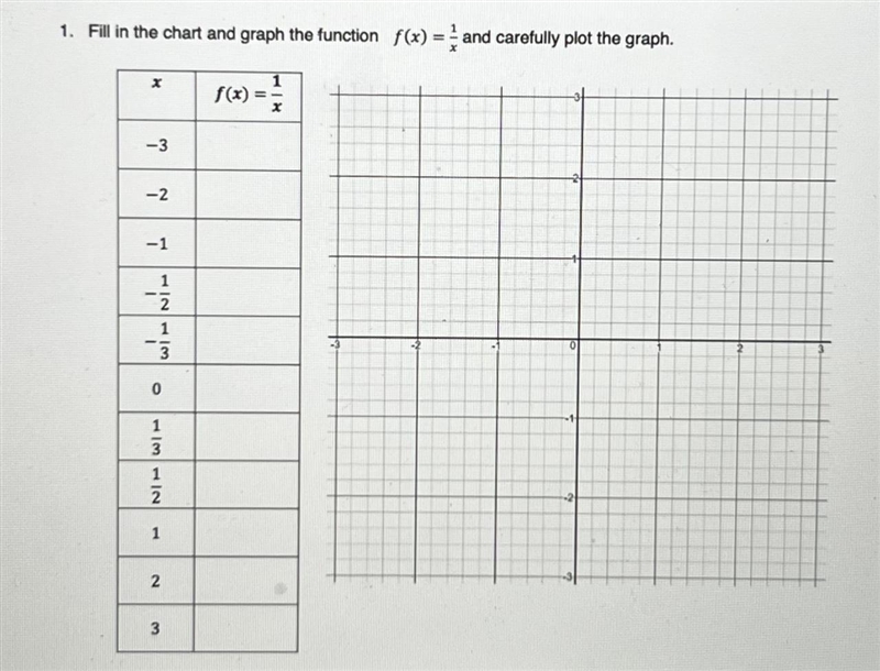 Fill in the chart and graph the function f(x) = 1 and carefully plot the graph.-example-1