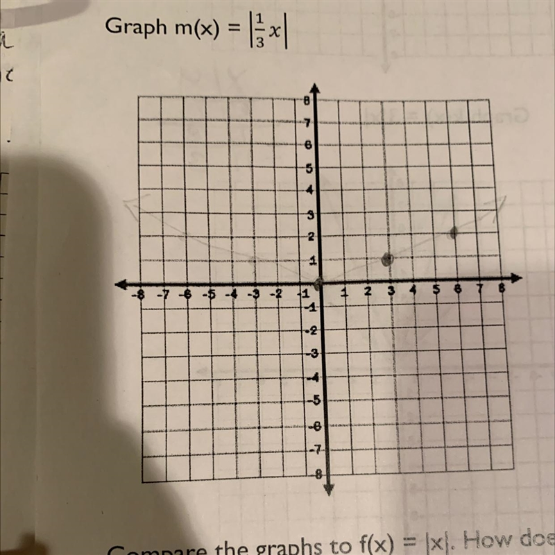 Graph m(x) = |1/3x| Why is it a horizontal stretch? I don’t get it.-example-1