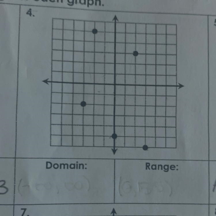 Identify the domain and range of each graph-example-1