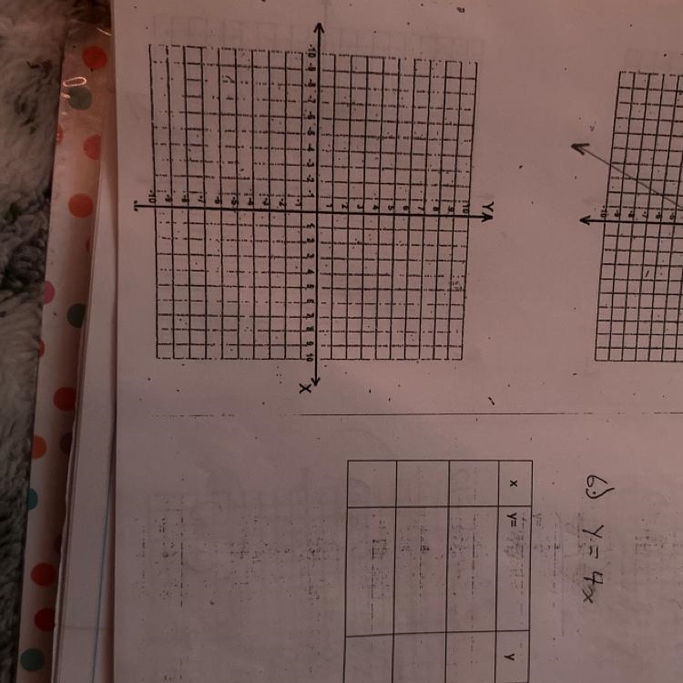 Write y = 4x in function form-example-1