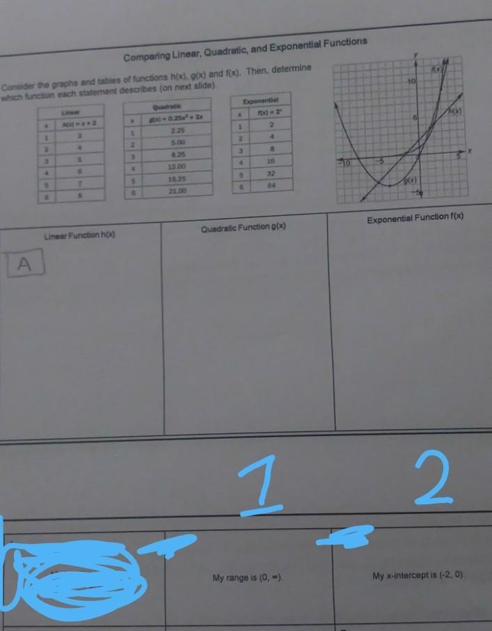 I don't understand would this be a linear function,quadratic function,or exponential-example-1