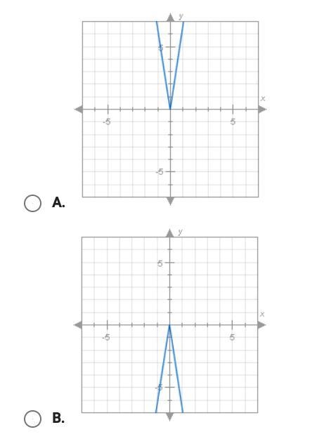 Which of the following is the graph of F(x) = 6|x|?-example-1