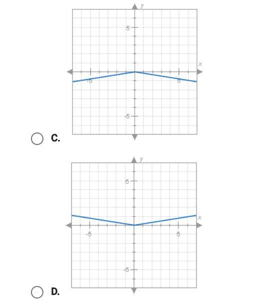 Which of the following is the graph of F(x) = 6|x|?-example-2