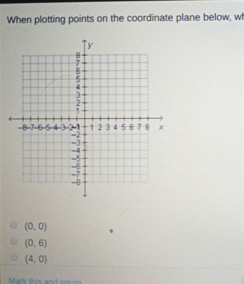 points on the coordinate plane below which point would lie on both the x-axis and-example-1