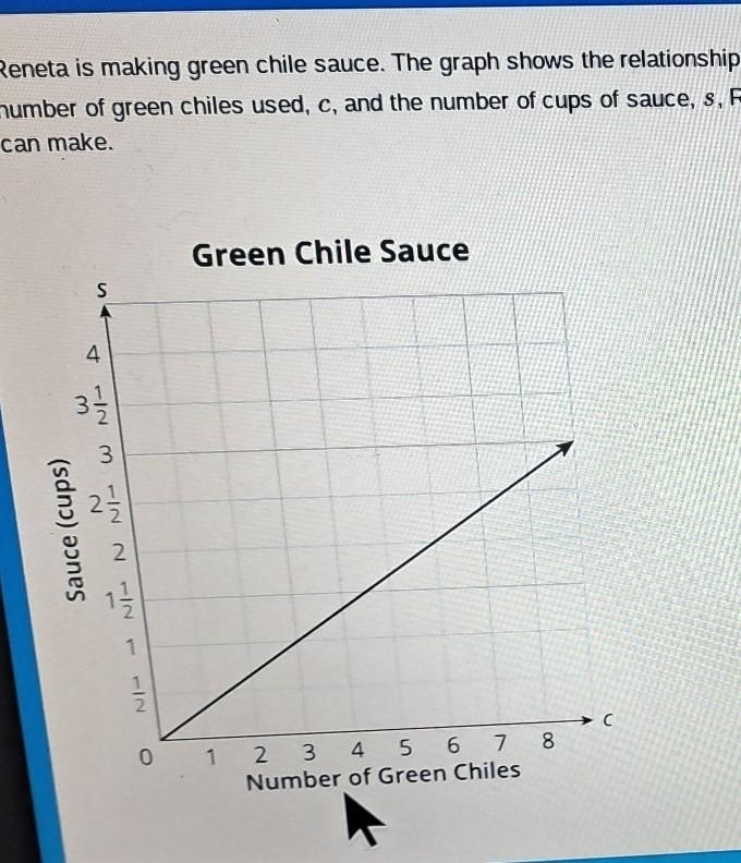 Which equation represents the number of cups of sauce reneta can make using green-example-1