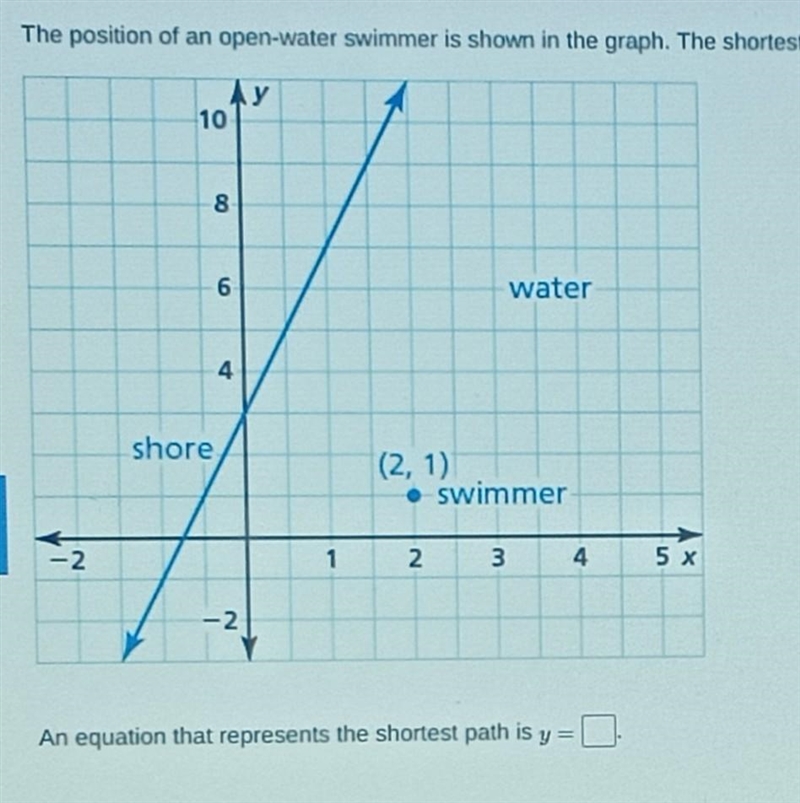 The position of an open-water swimmer is shown in the graph. The shortest route to-example-1