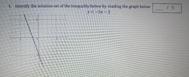 1. Identify the solution set of the inequality below by shading the graph below y-example-1