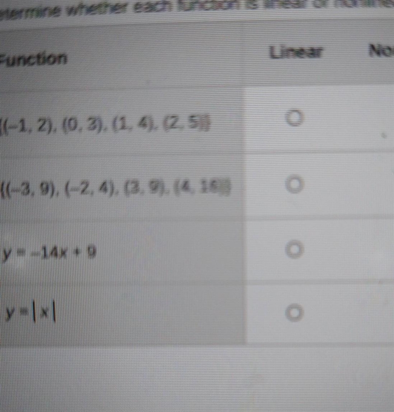 Determine whether each function is linear or non linear function-example-1