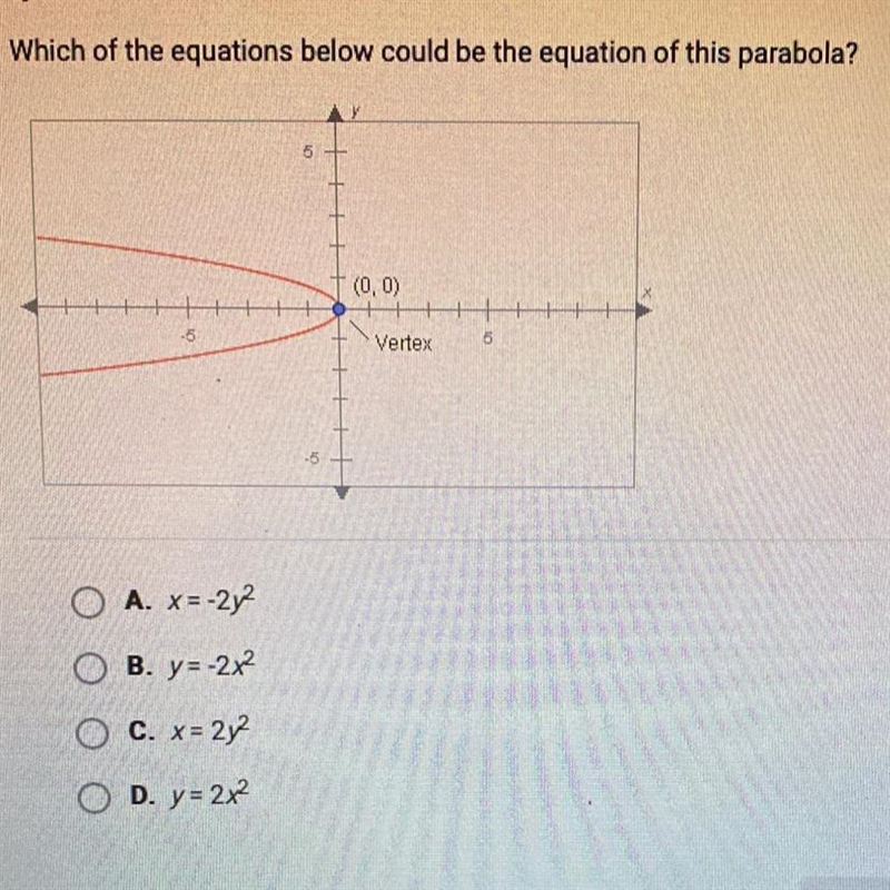 Which of the equations below could be the equation of this parabola?H-5+OA. x=-2y-example-1