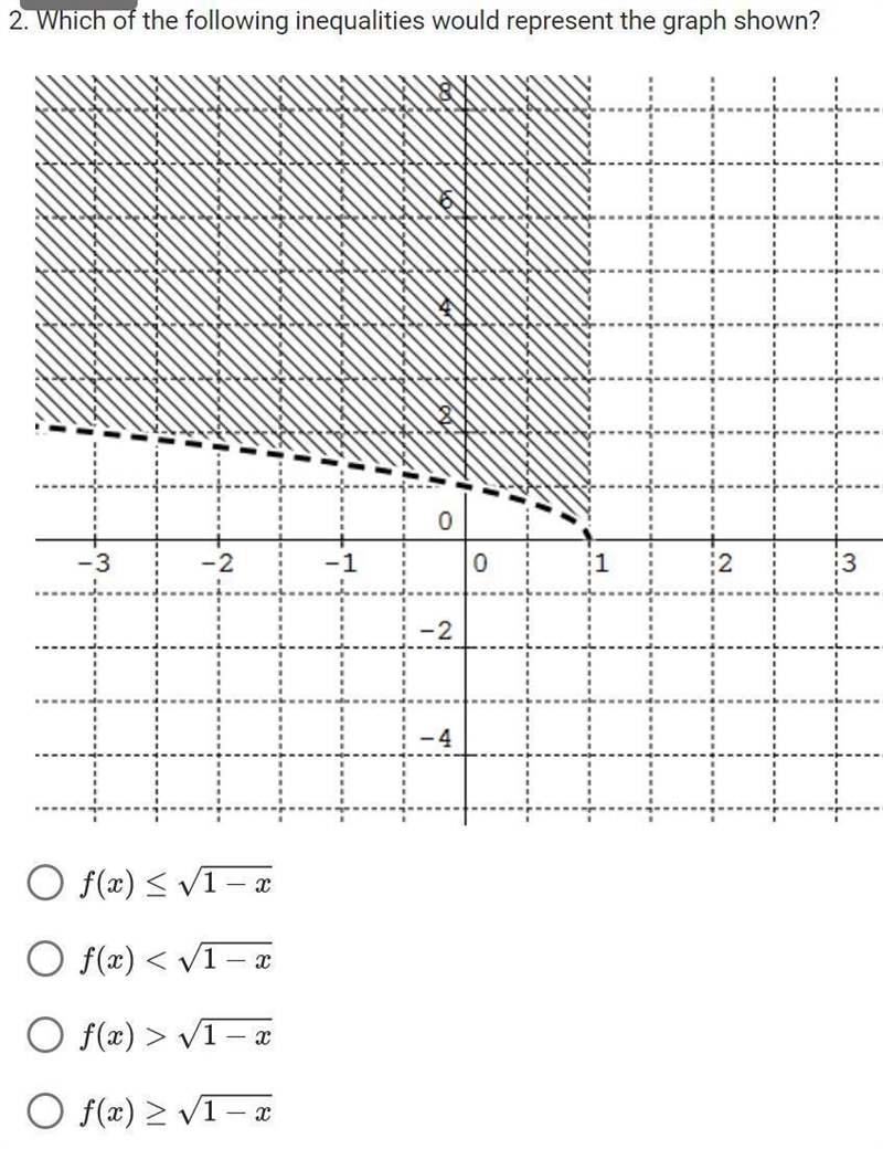 2. Which of the following inequalities would represent the graph shown? f(x) ≤ √1-x-example-1