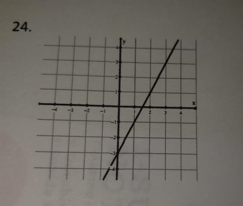 What is the slope of the line parallel to the given line (just graph it)-example-1