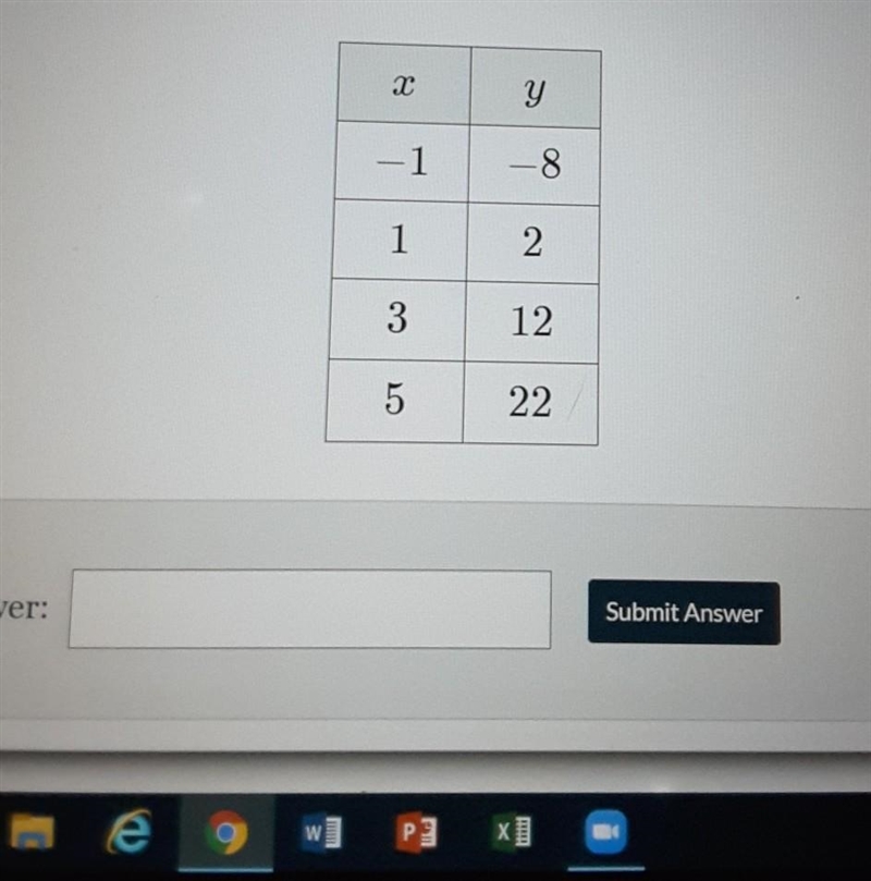 The table below represents a linear function. Identify the slope of the function-example-1