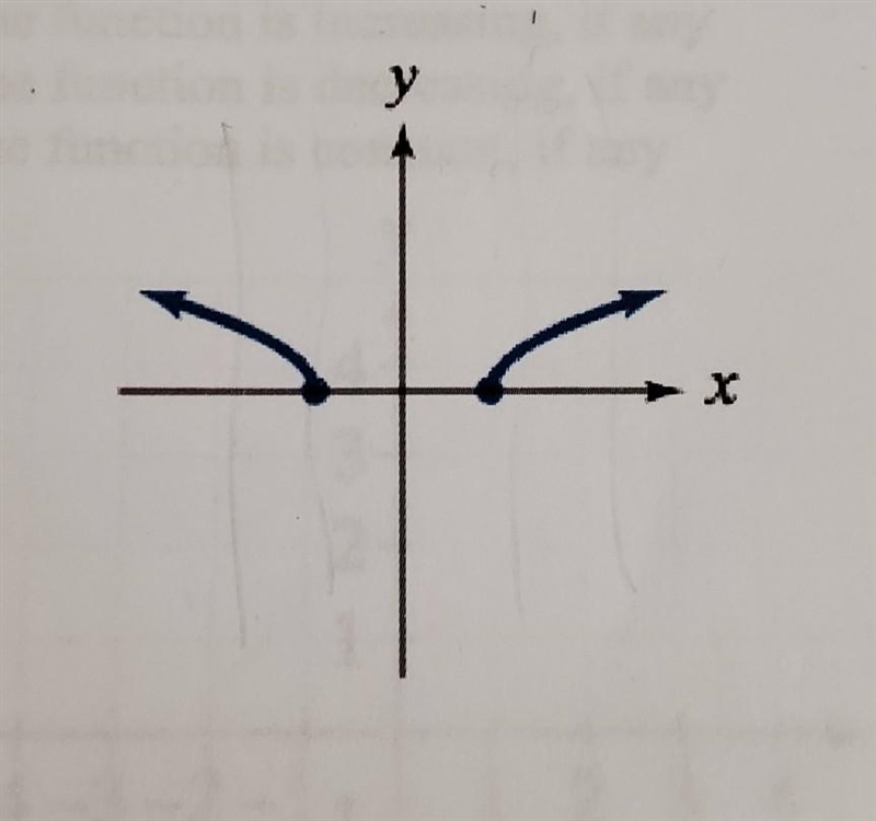 Evaluate the graph and deturmin if y is a function of x.-example-1