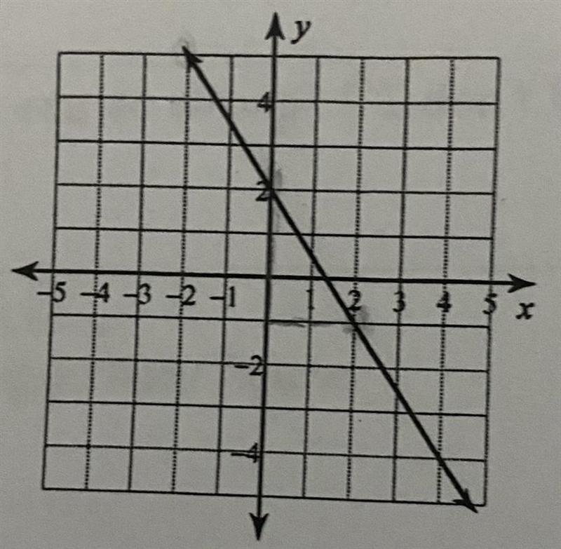 Writing equations of lines Write the equation of each line with the given information-example-1