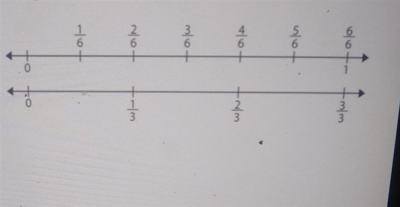 Find the equivalent fraction of 2/6, show the equivalent fractions on the number lines-example-1