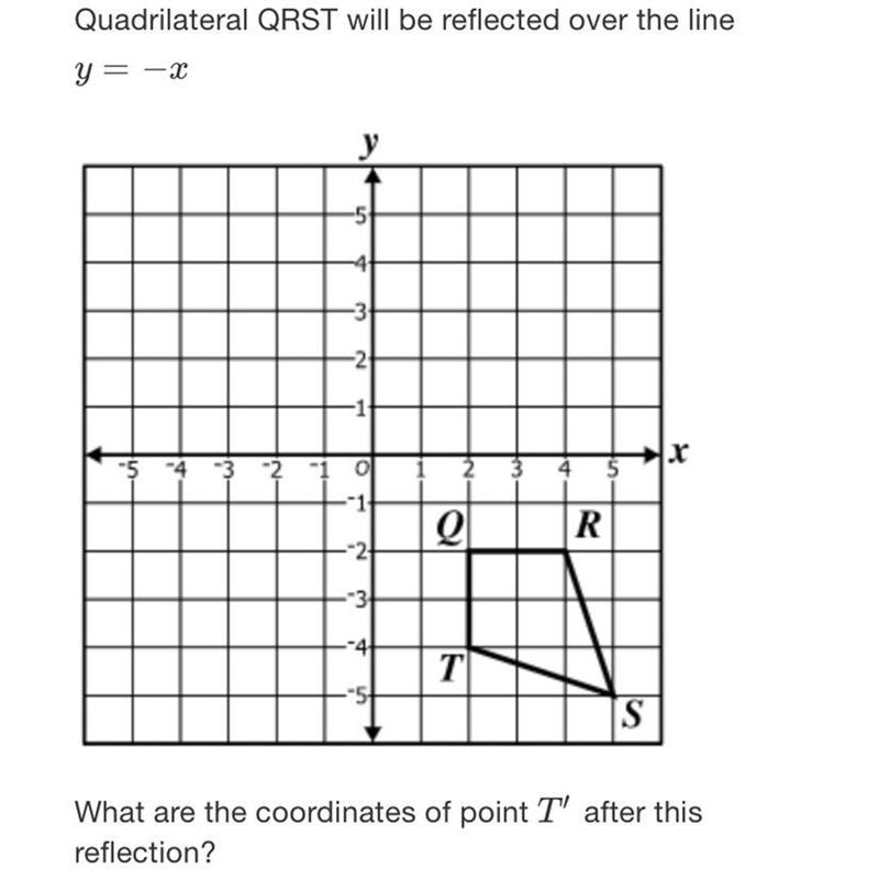 Quadrilateral QRST will be reflected over the line y = -1-3r"5 4 3 2 14 5--1QR-example-1