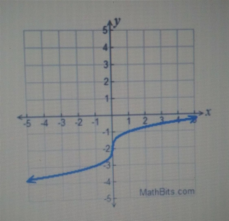 What type of function is the graph?a. Quadraticb. Sqaure Rootc. Absolute Valued. Piecewisee-example-1