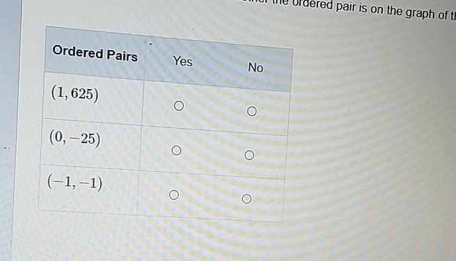 Select "Yes" or "No" to indicate whether the ordered pair is on-example-1