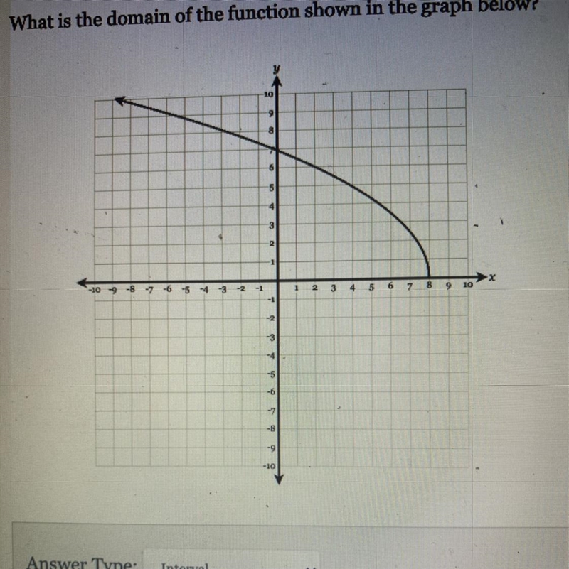 What is the range shown in the graph below ?-example-1