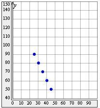 Find the equation of the linear relationship. The equation that represents the linear-example-1